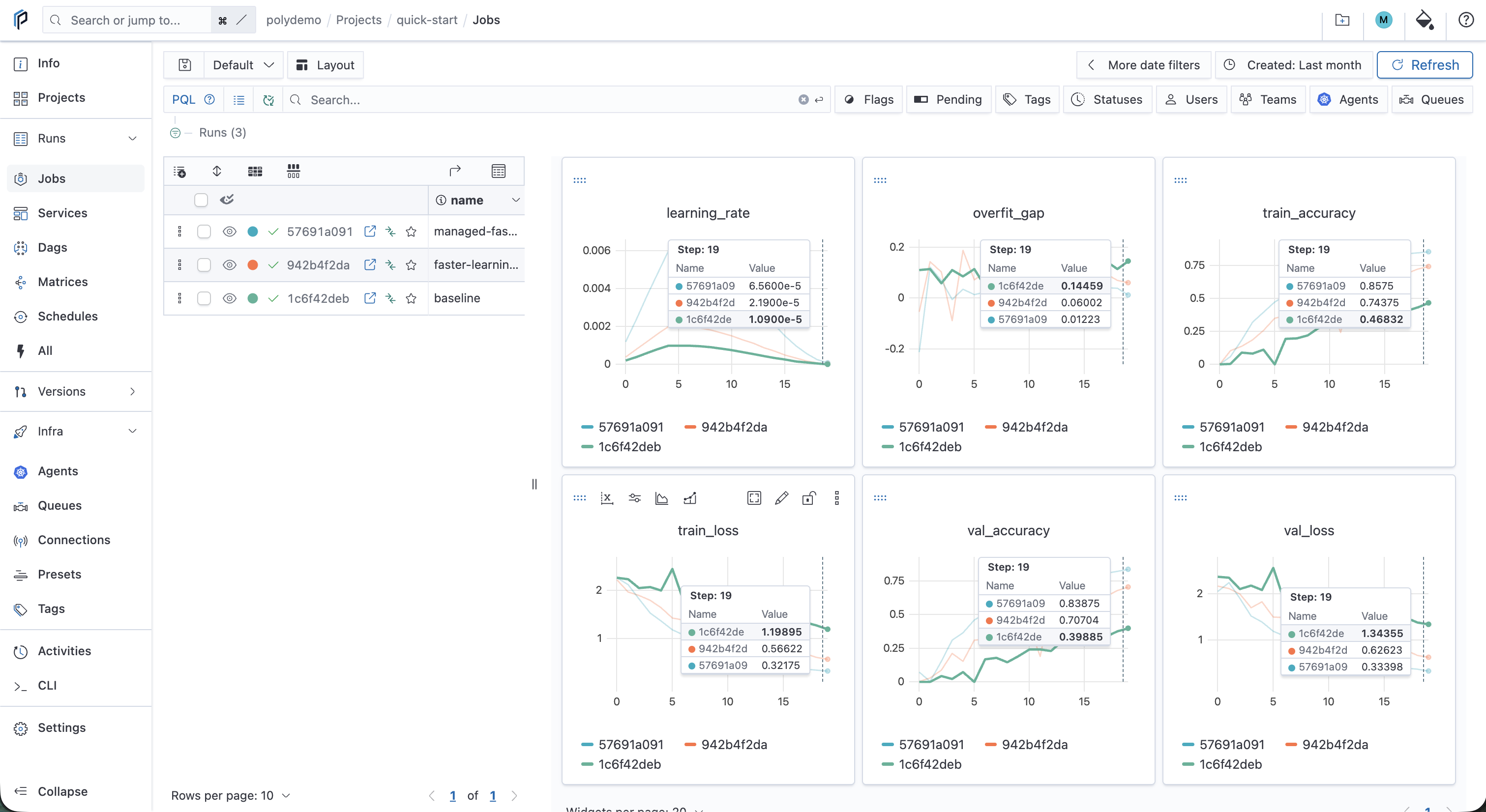 Polyaxon comparison dashboard overlaying learning rate, training and validation loss, accuracy, and overfitting gap for three training-simulator runs