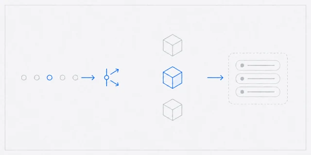 Requests routed to a service scaling across replicas