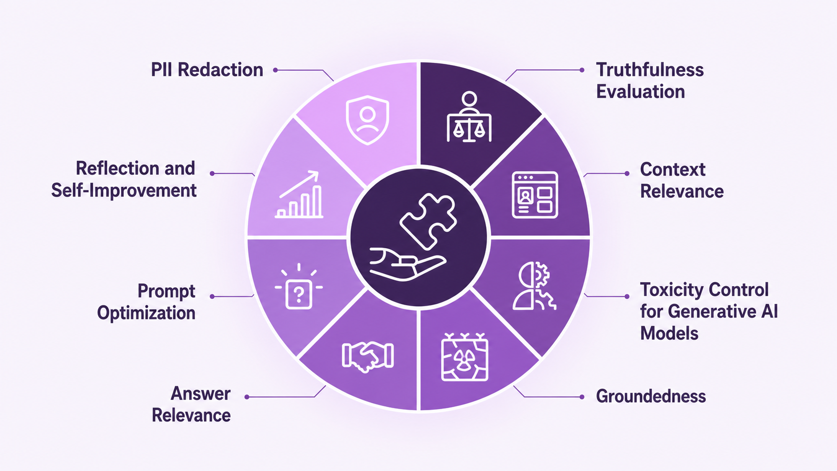 How to evaluate AI agents