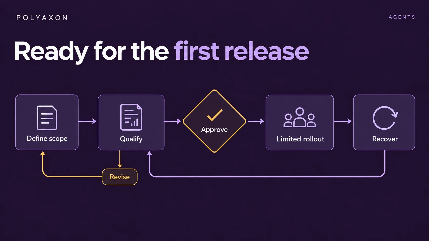 An AI agent deployment checklist for the first production release