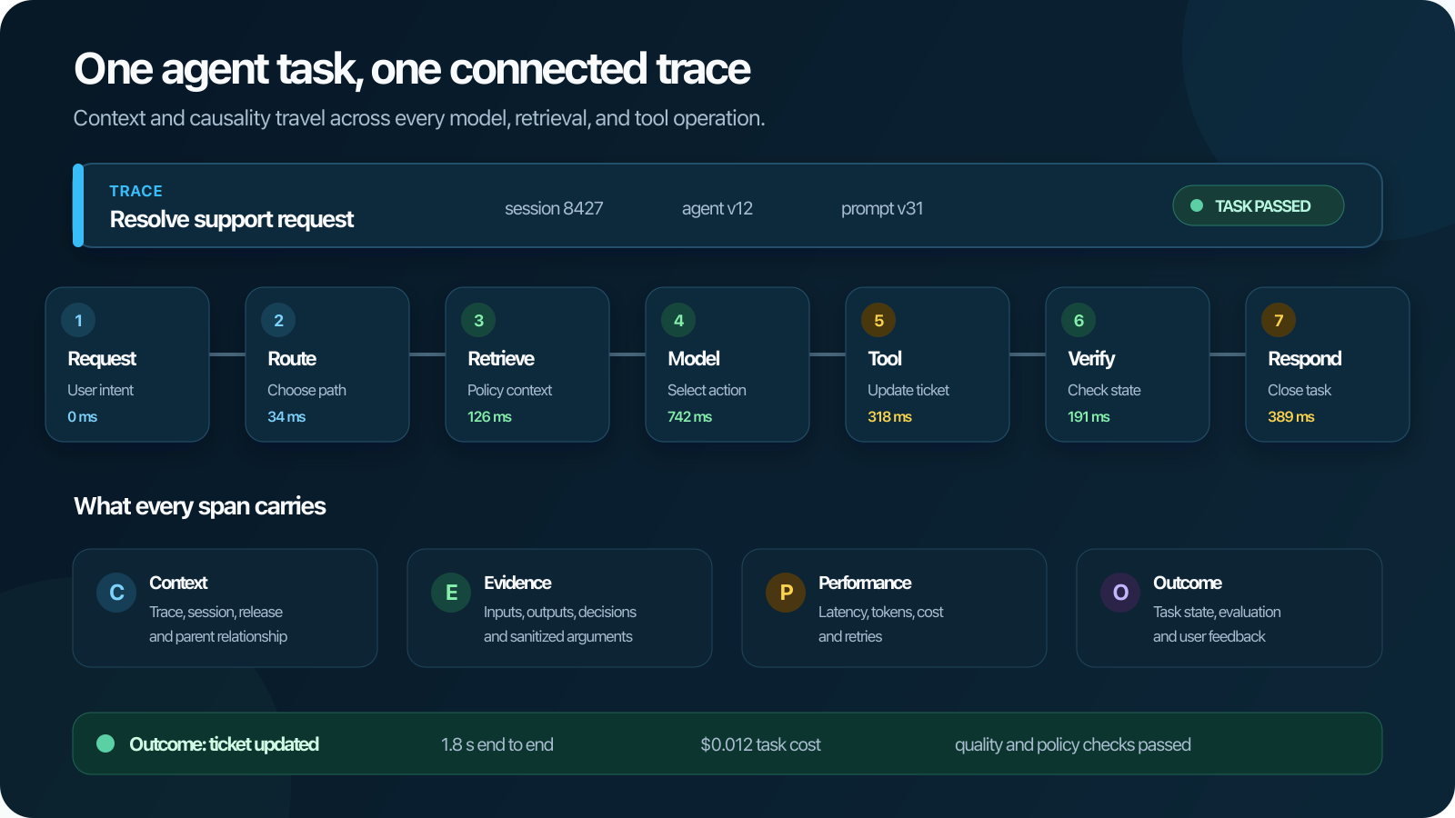 AI agent tracing: How to debug tools, loops, and handoffs