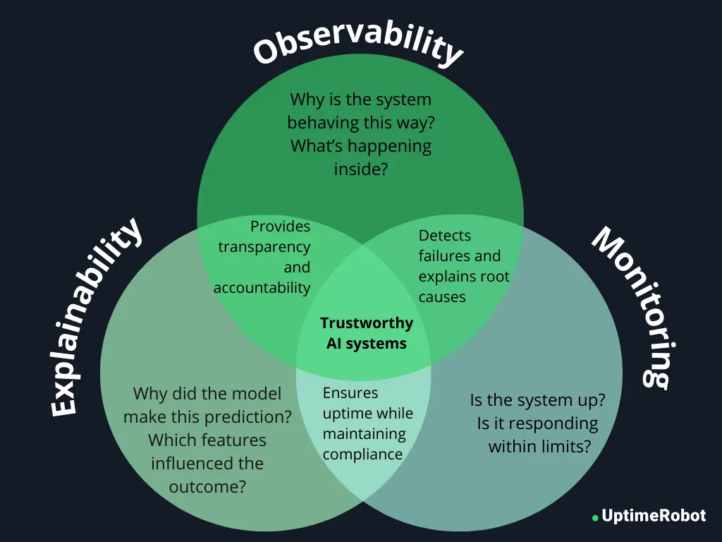 What is AI observability?