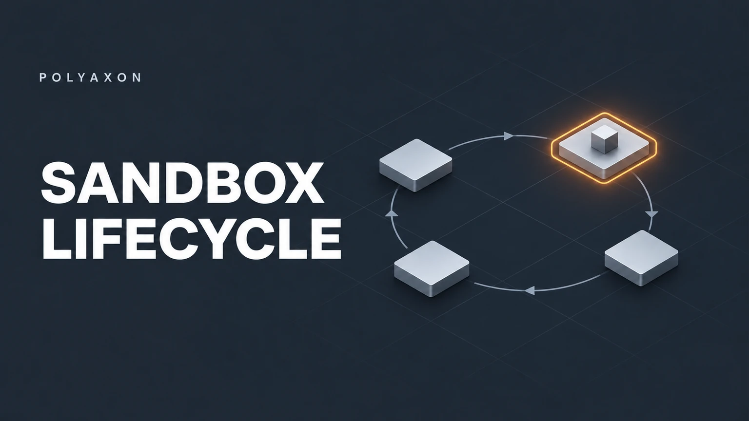 Four silver platforms in a circular loop with one highlighted stage for the Polyaxon sandbox lifecycle.