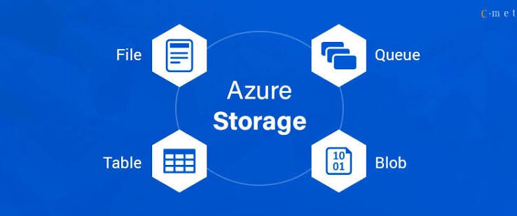 Azure Storage best practices for ML data and artifacts