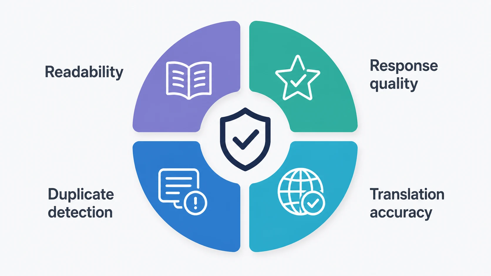 Run batch LLM evaluations on Kubernetes