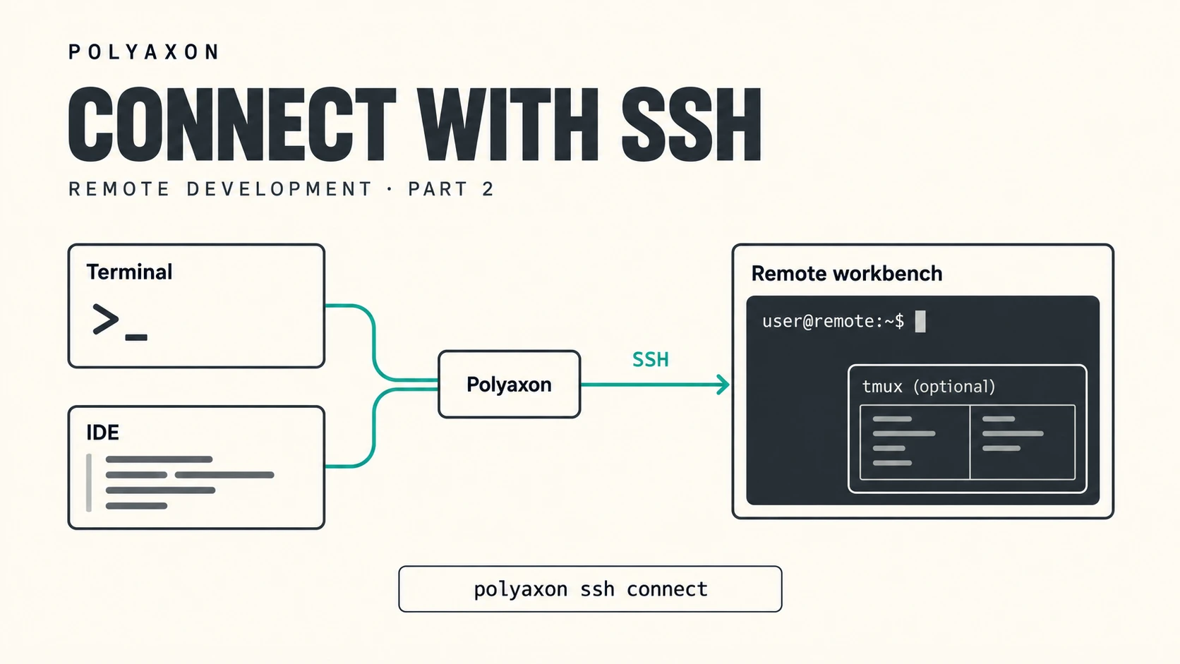 Connect your local tools to Polyaxon with SSH