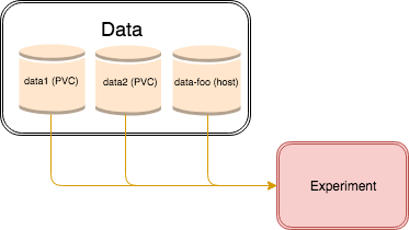 data-scheduling