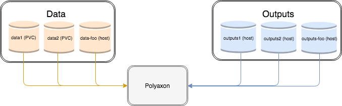 kubernetes-persistence-scheduling-1.png