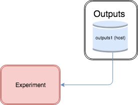 outputs-scheduling-1