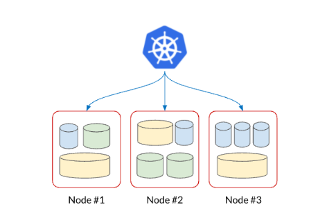 Should an ML platform run databases on Kubernetes?