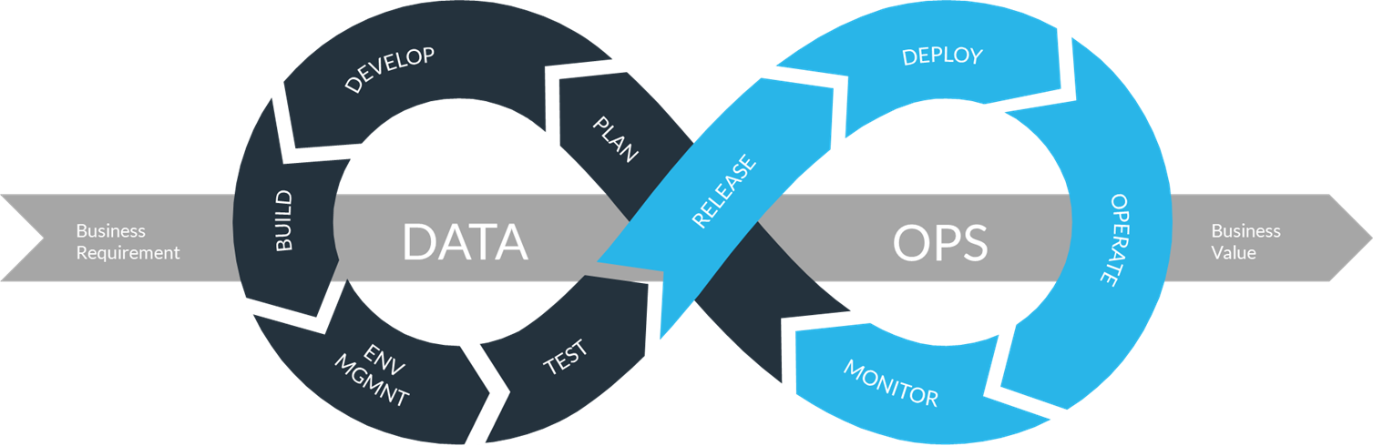 MLOps vs Dataops