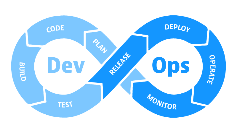 MLOps vs DevOps