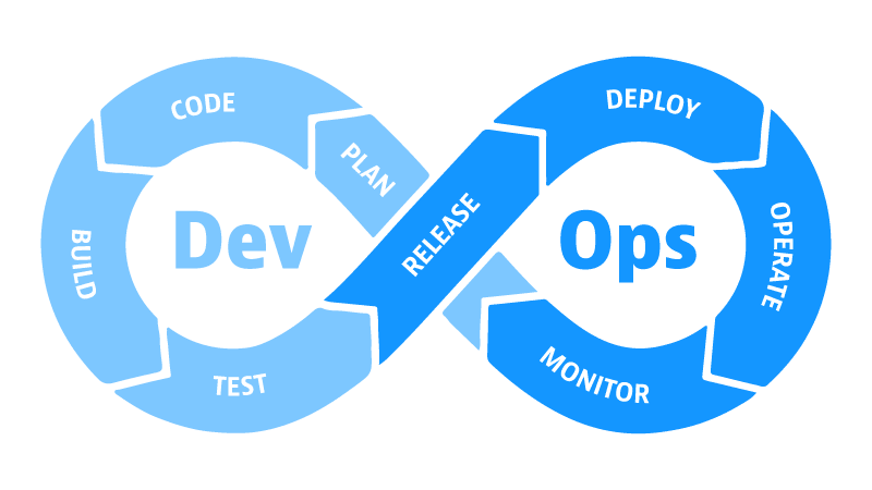 MLOps vs DevOps