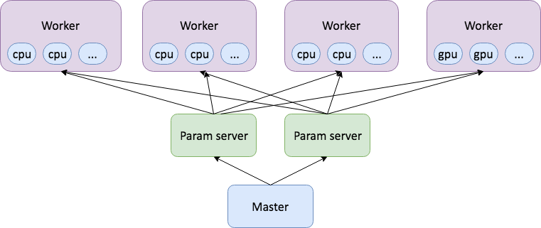 distributed-learning.png