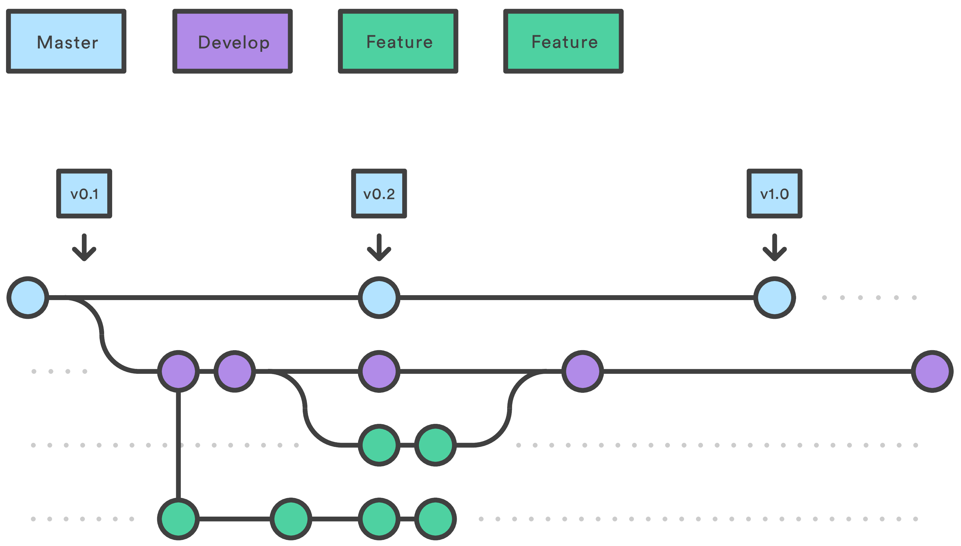 Common Git commands for data-scientists