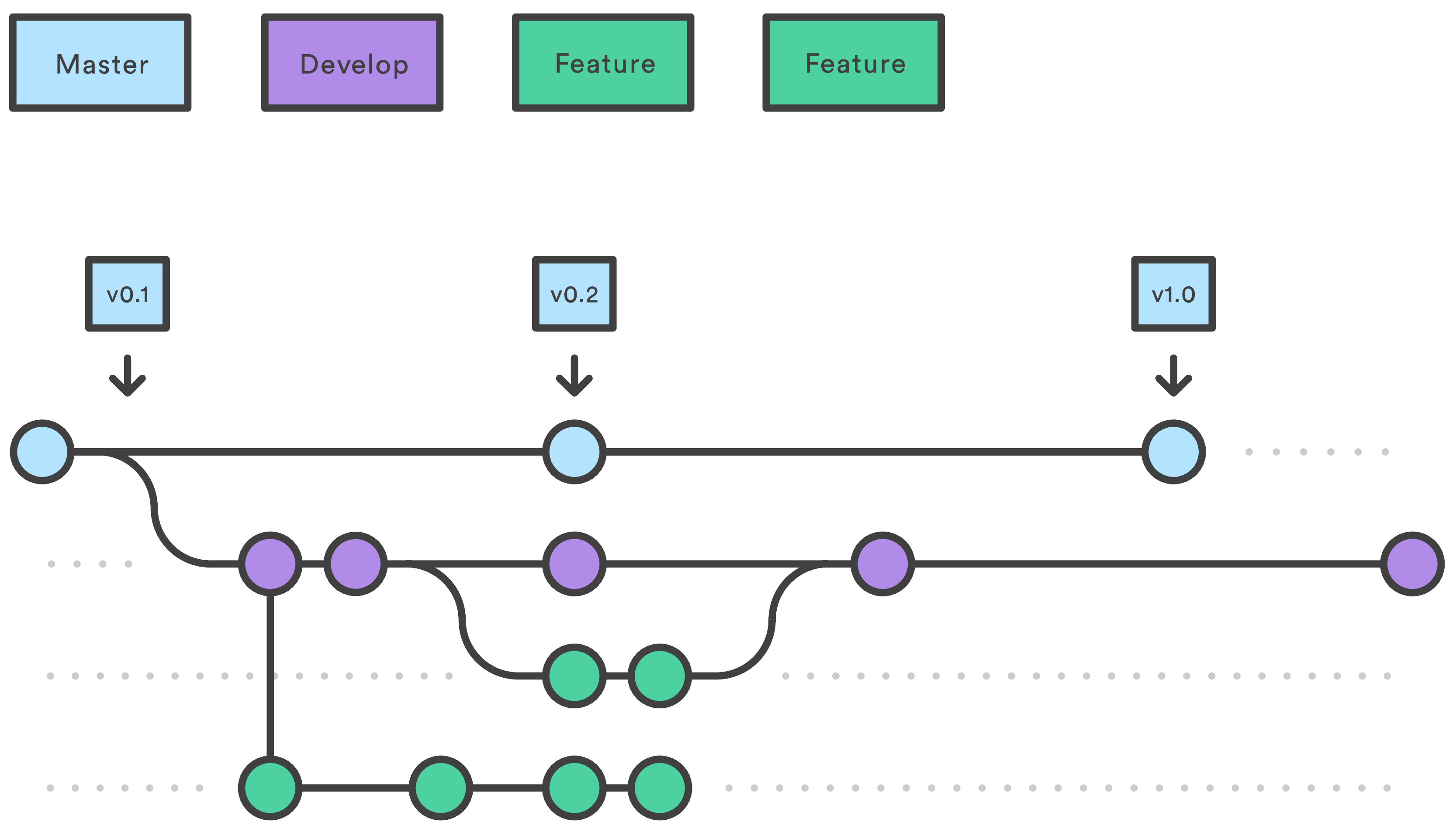 Common Git commands for data-scientists