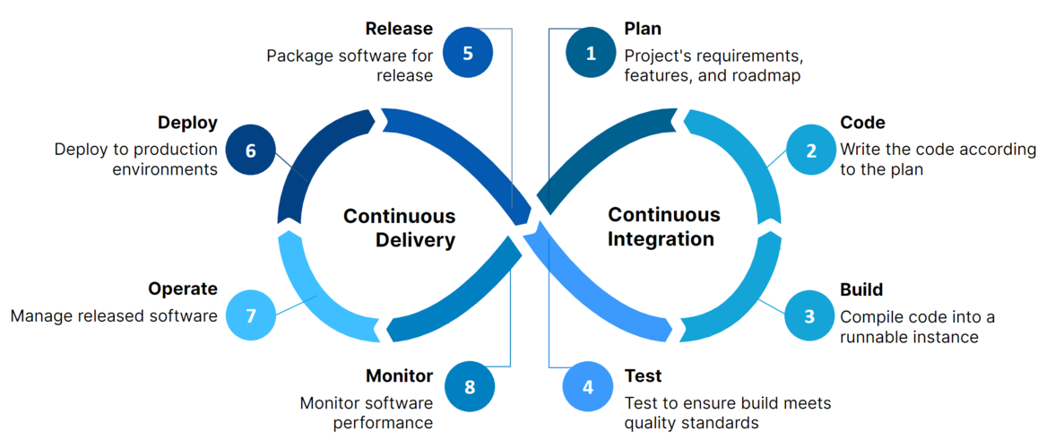 Run Polyaxon AI workloads from GitHub Actions