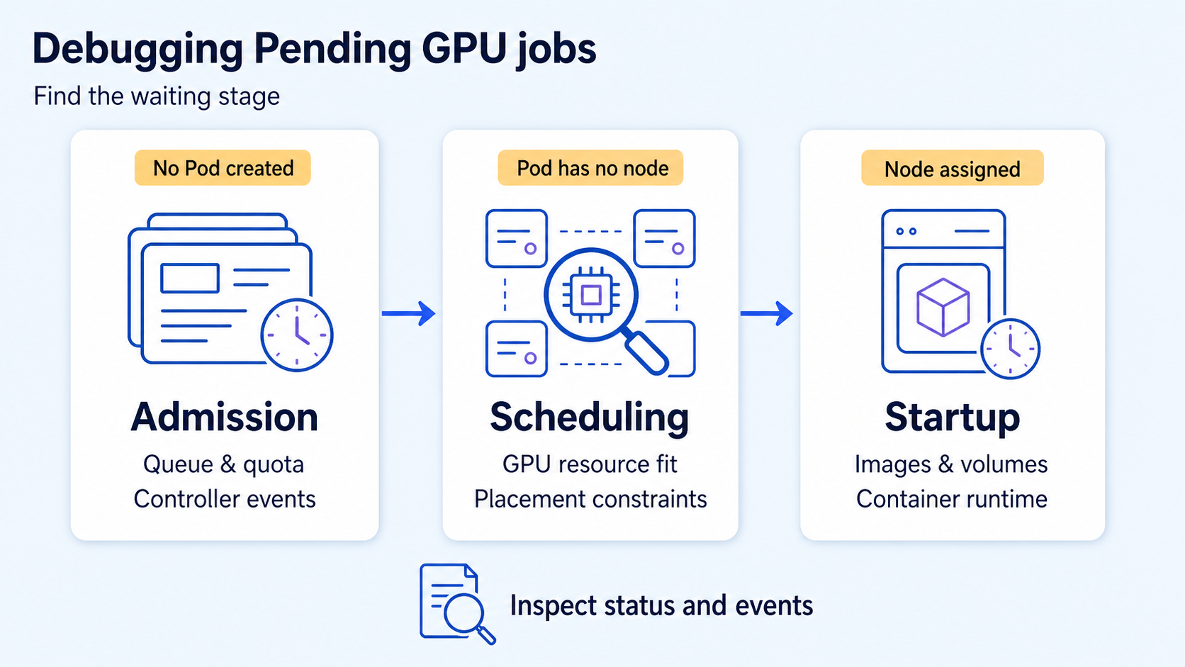 GPU jobs stuck Pending on Kubernetes: a debugging guide