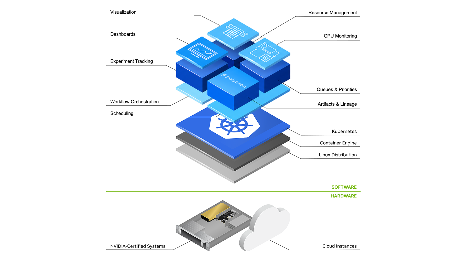 What is GPU orchestration?