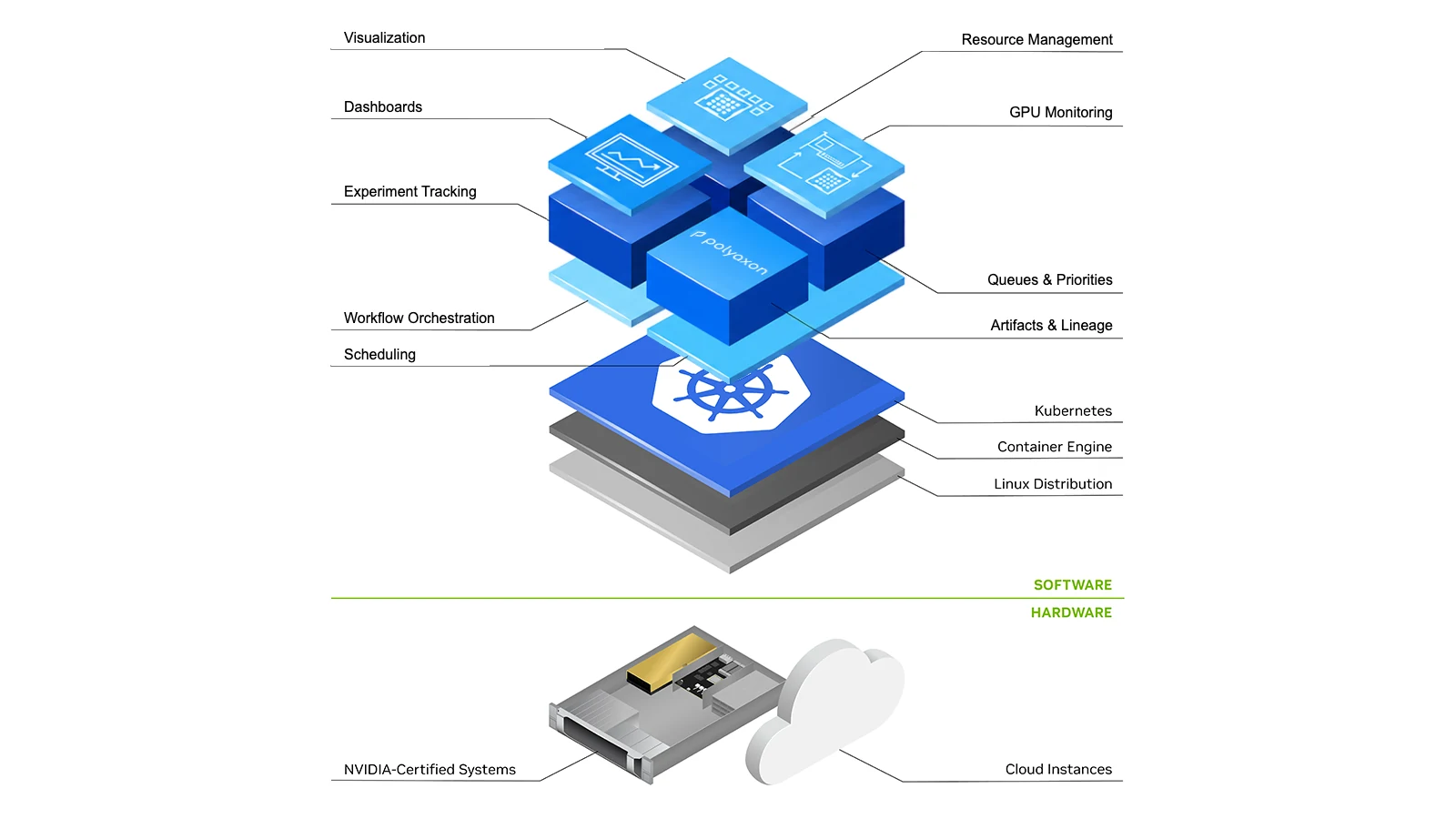 What is GPU orchestration?