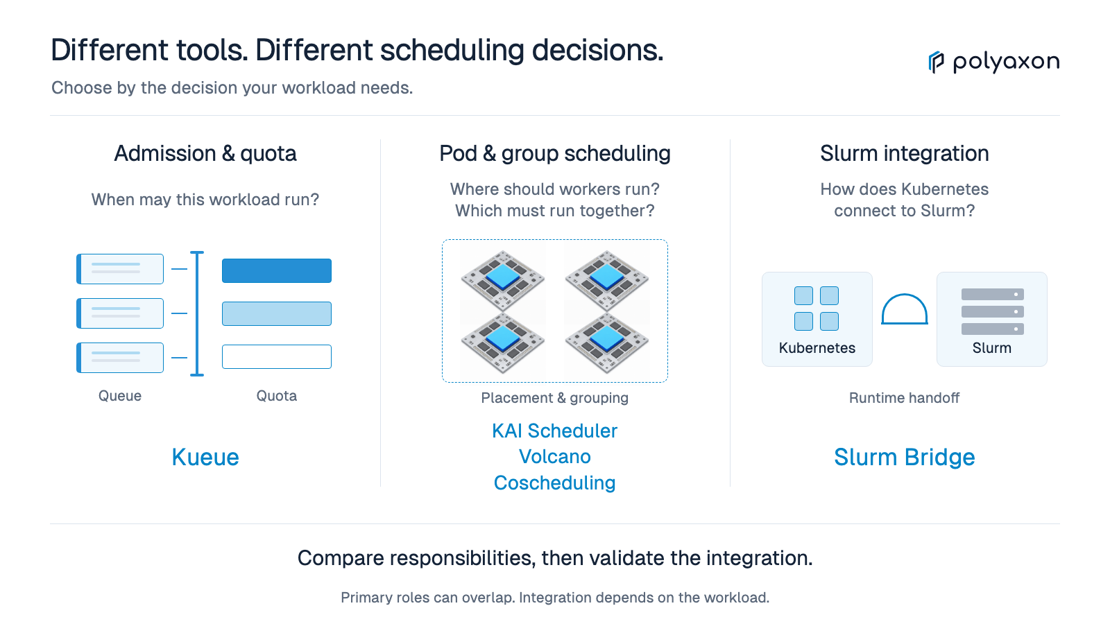 GPU cluster scheduling tools compared