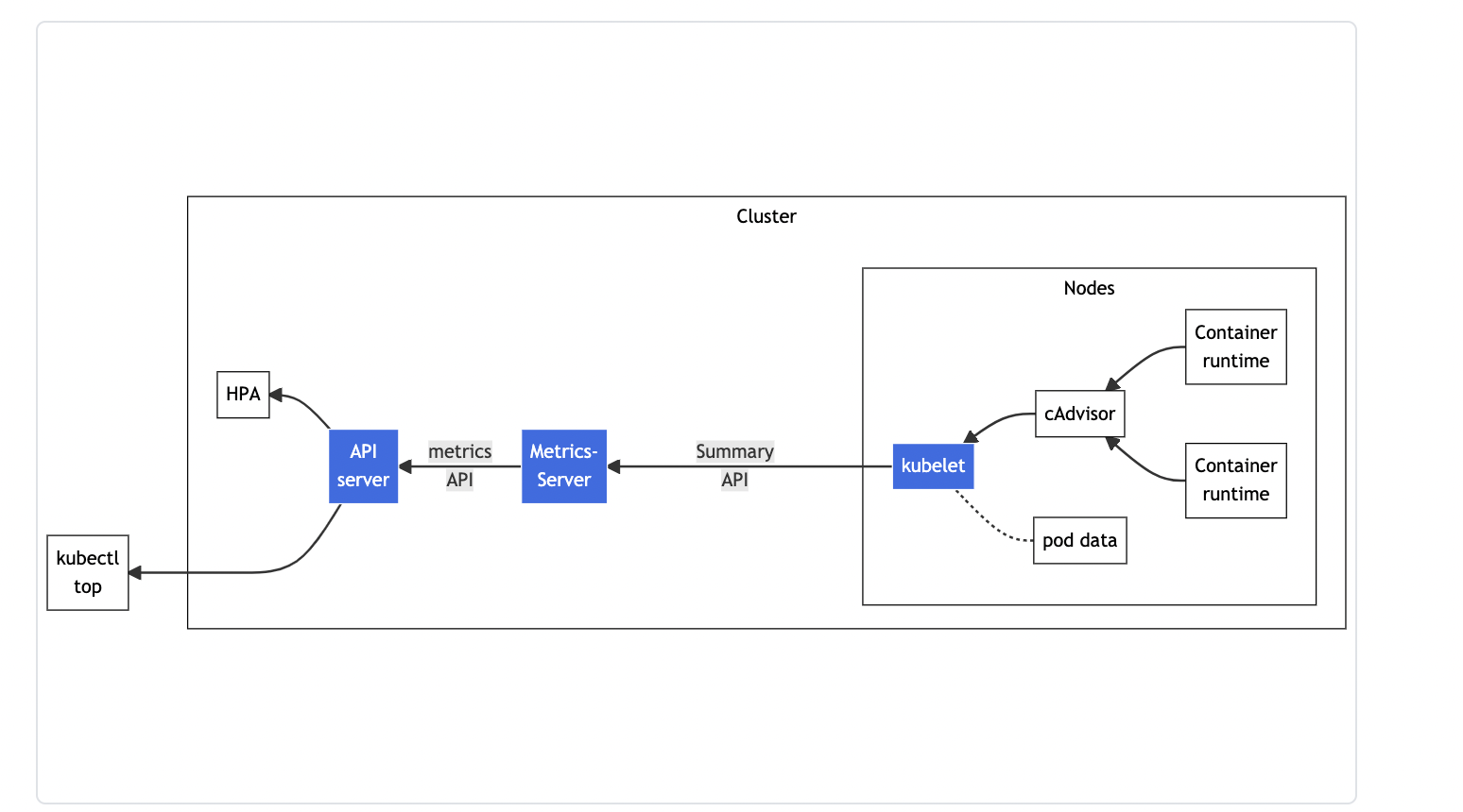 k8s-resource-diagram.png