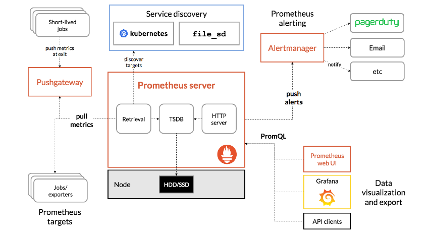 prometheus-architecture.png