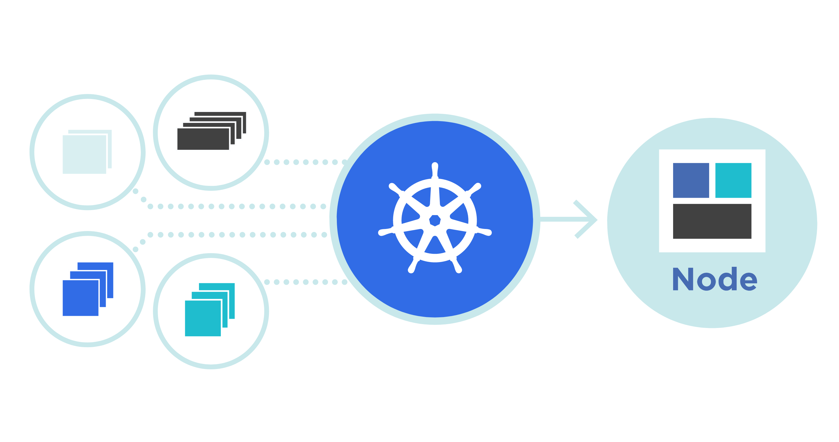 Queue management for machine learning workloads