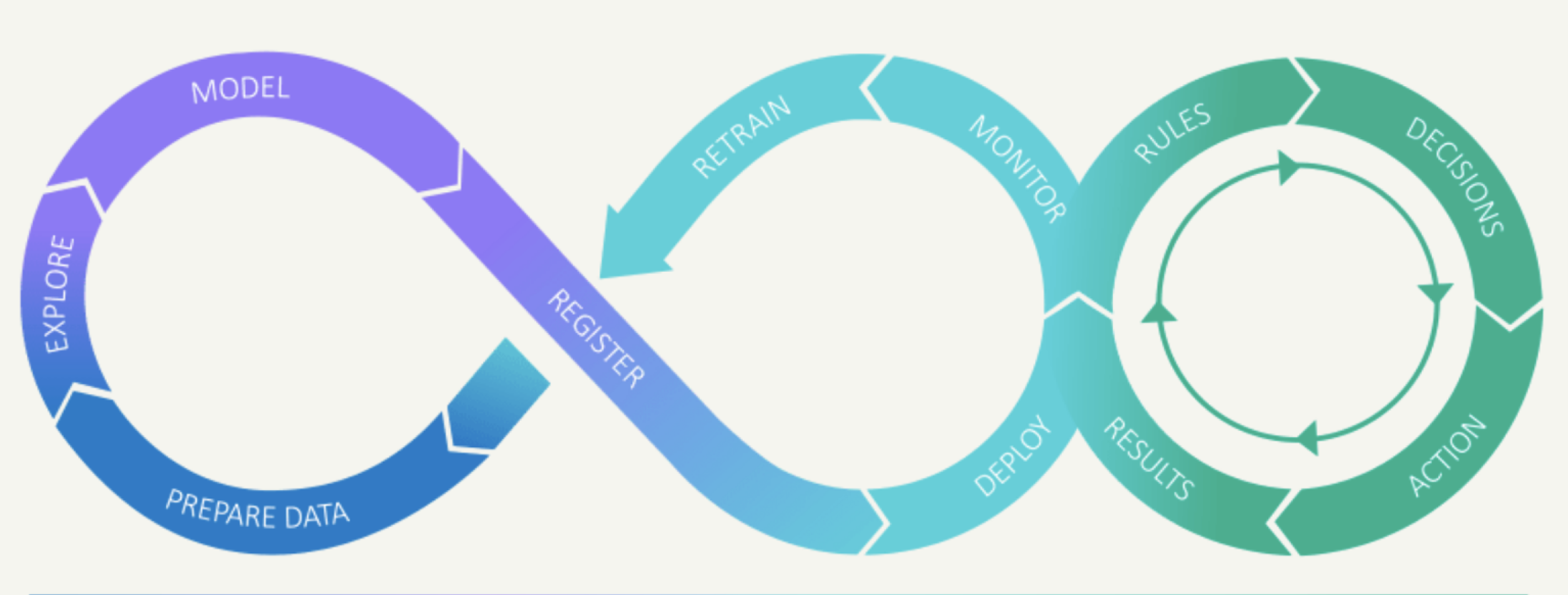Polyaxon's new MLOps sandbox feature