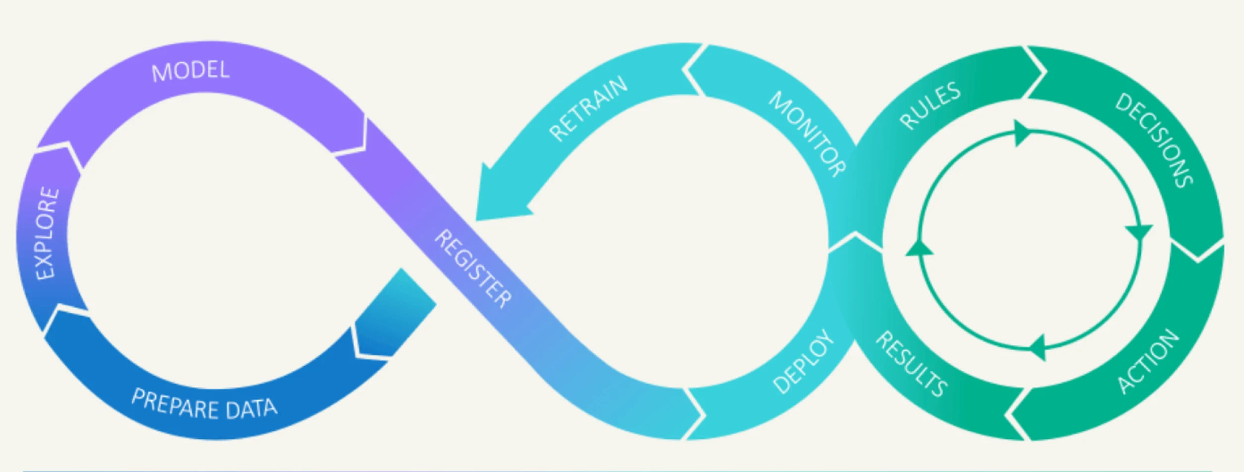 Polyaxon's new MLOps sandbox feature