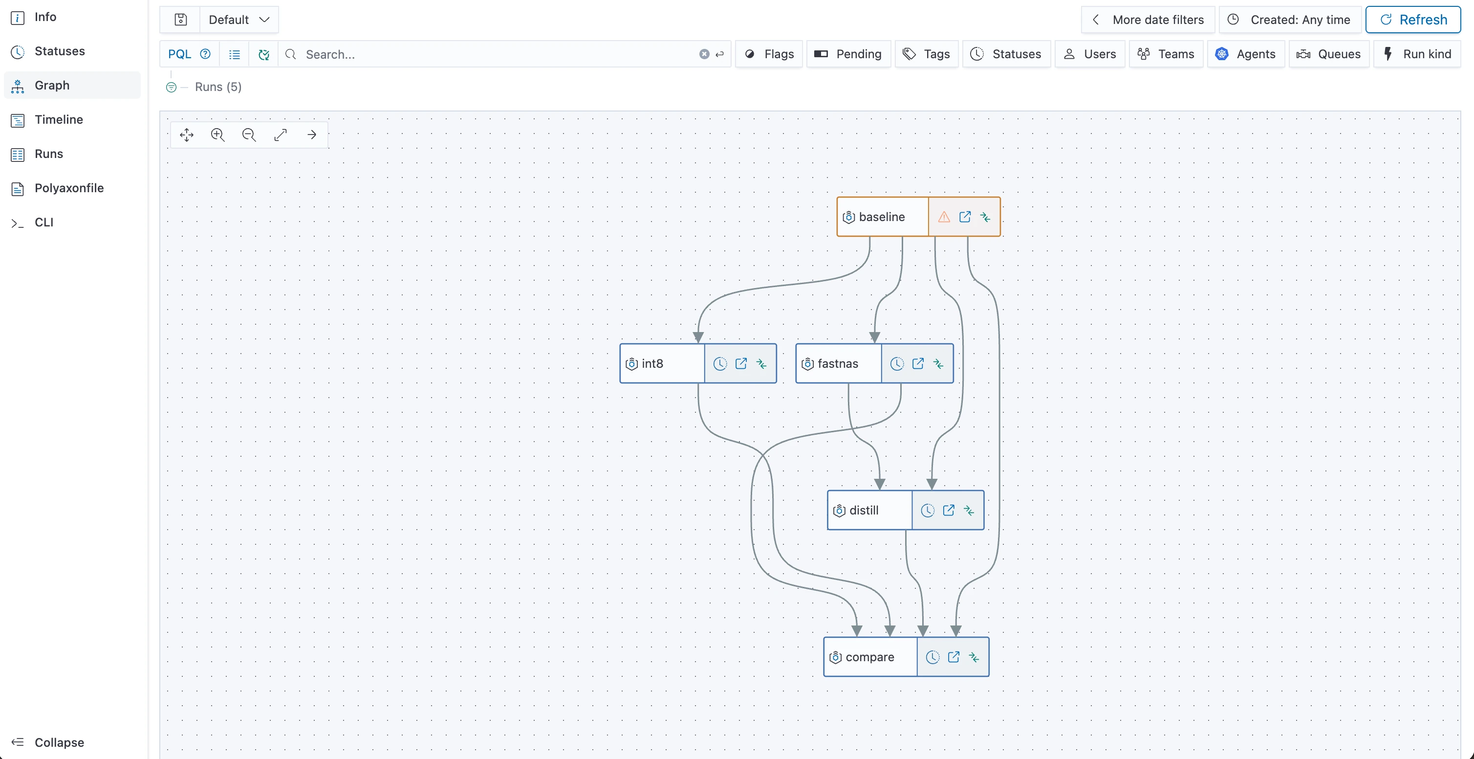 Polyaxon pipeline graph connecting baseline, int8, fastnas, distill, and compare operations with dependency arrows