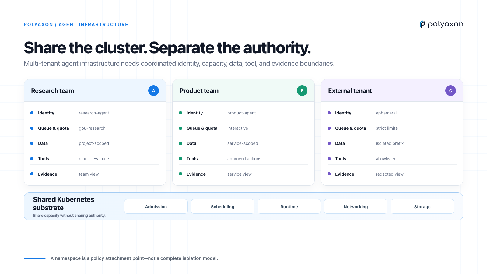 Design multi-tenant AI agent infrastructure on Kubernetes