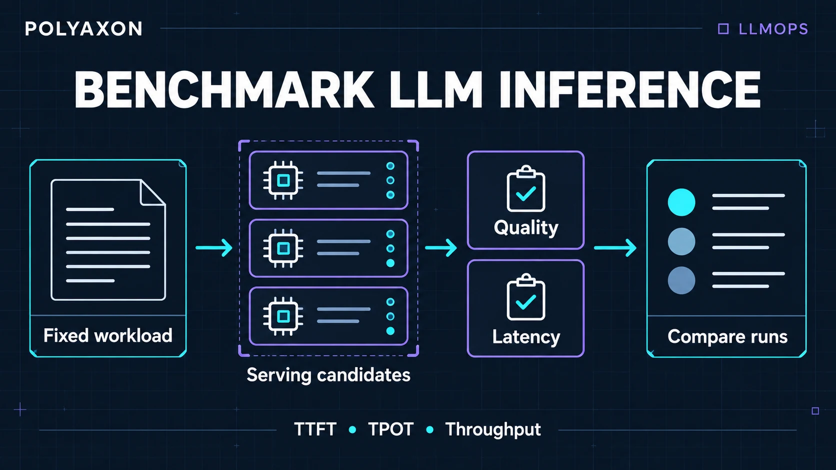 Make vLLM prefix caching work for repeated prompts