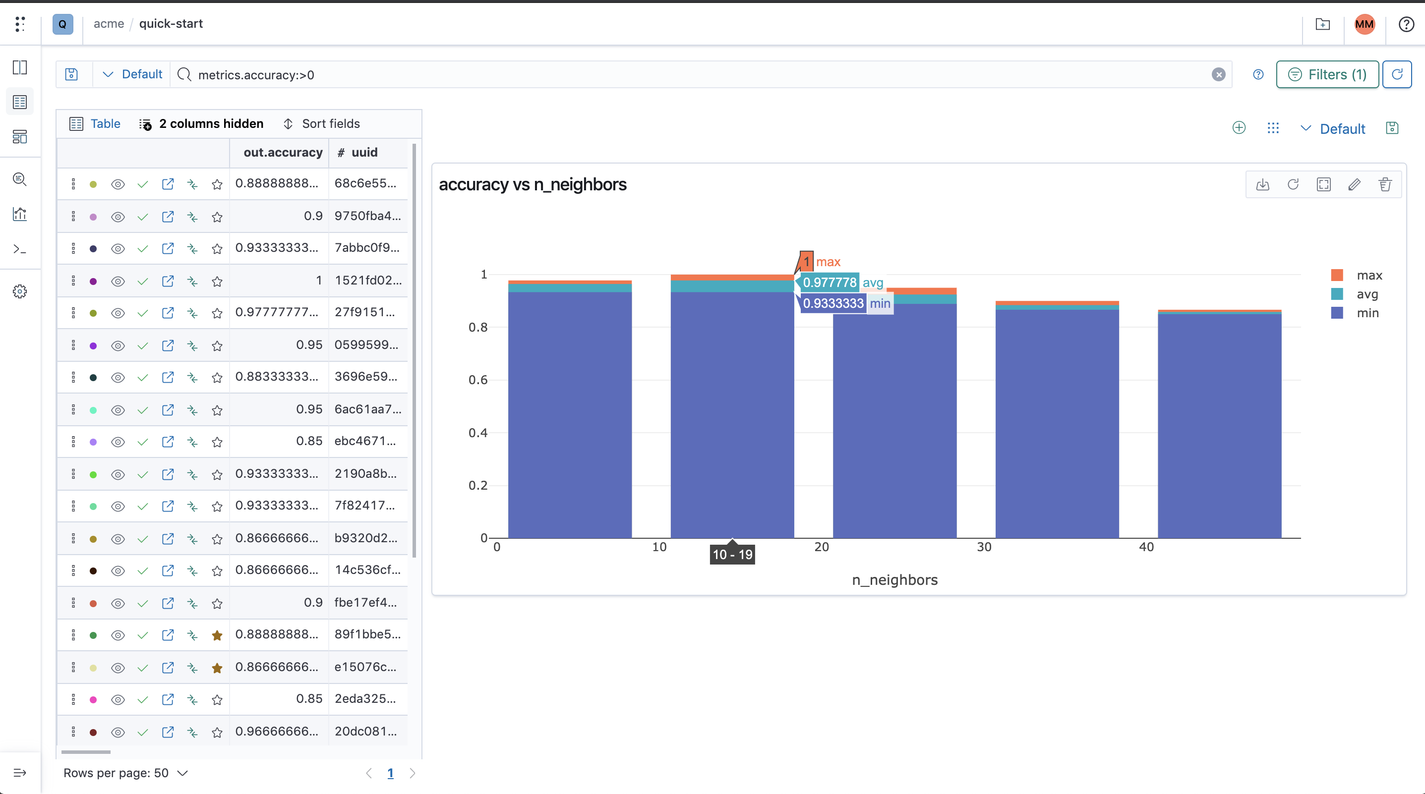 visualizing-accuracy-n_neighbors