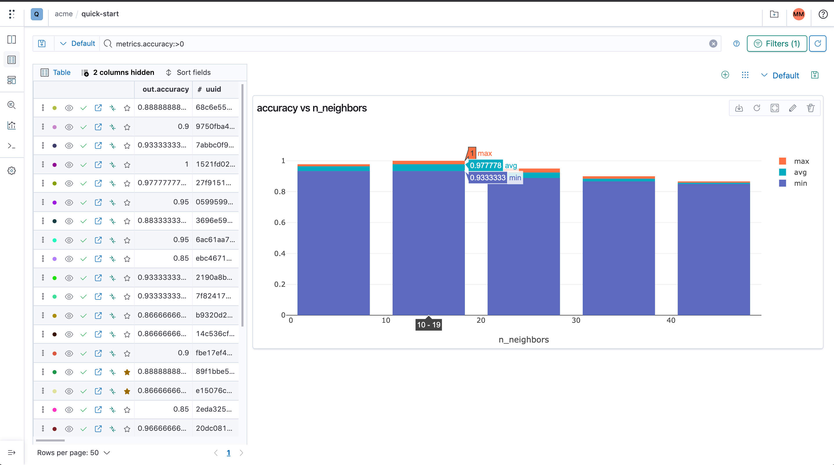 visualizing-accuracy-n_neighbors
