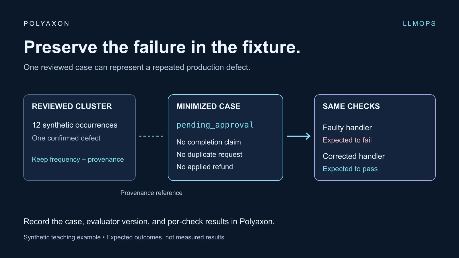 Turn production traces into regression tests