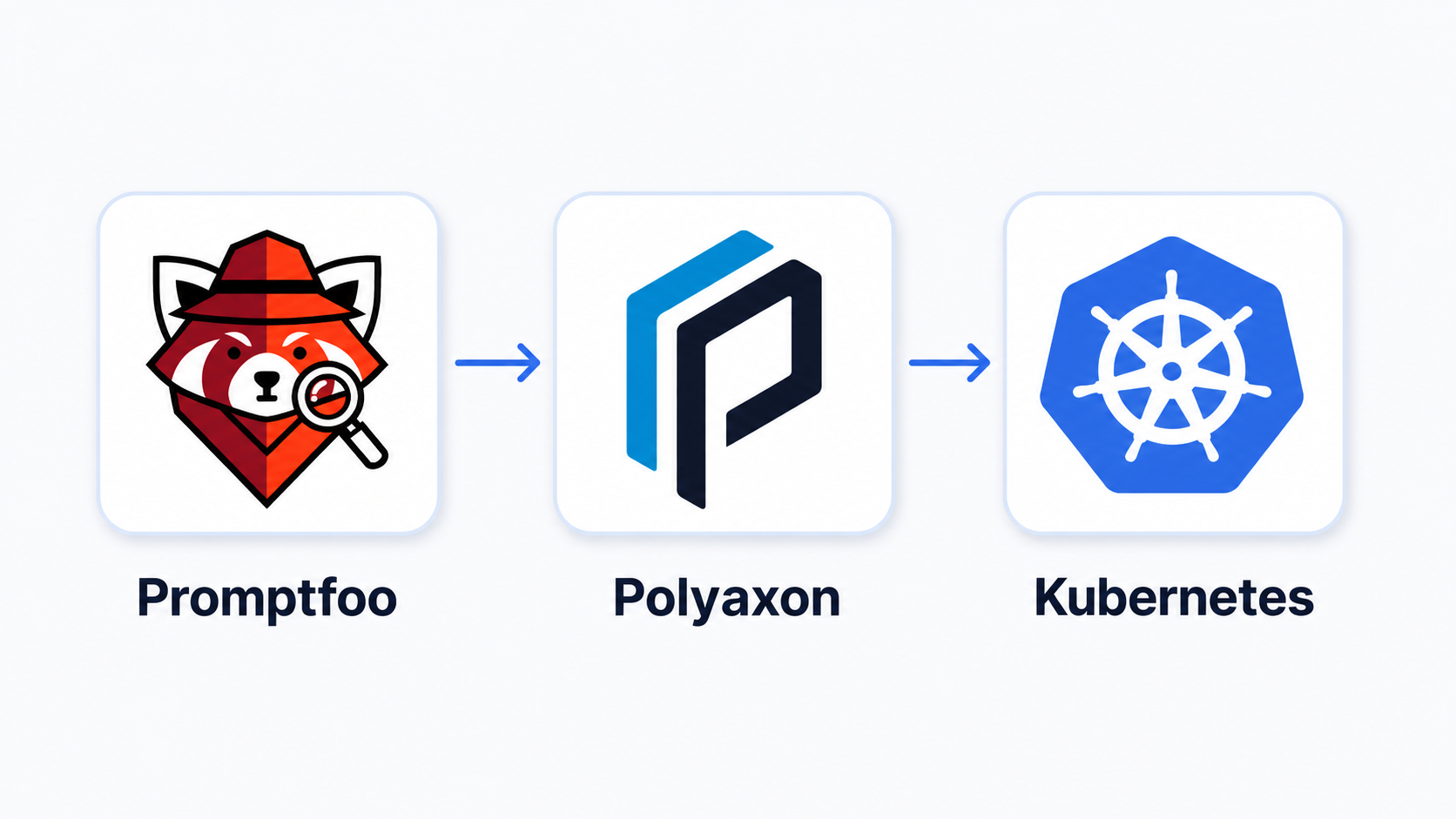 Run Promptfoo evaluations on Kubernetes with Polyaxon