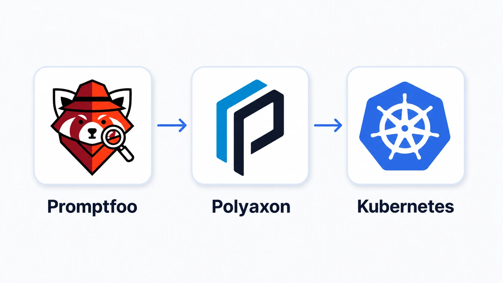 Run Promptfoo evaluations on Kubernetes with Polyaxon