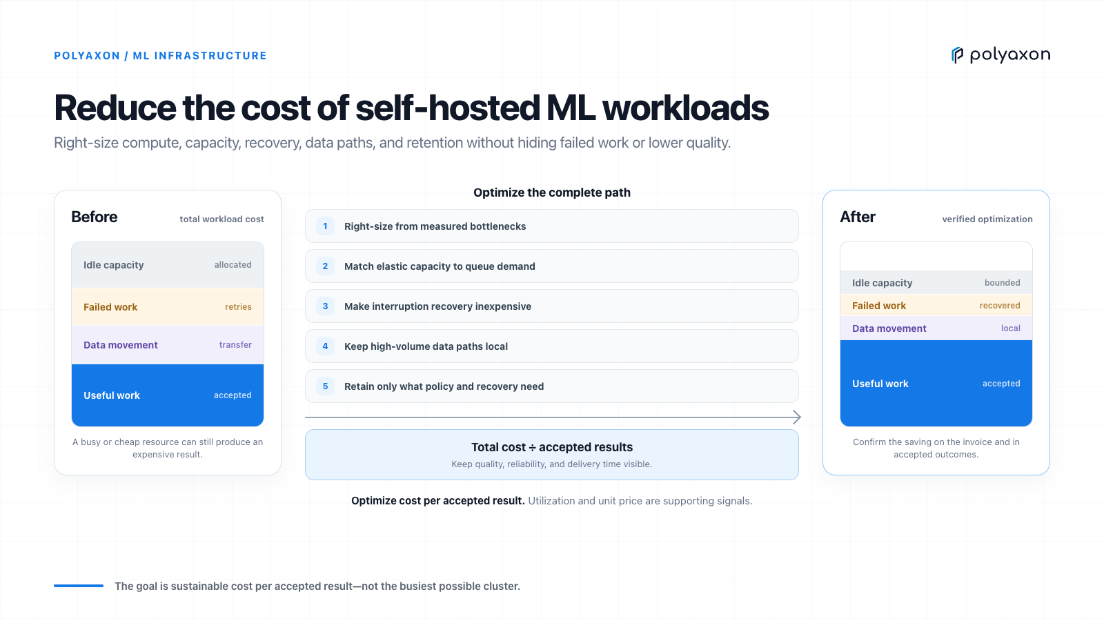 Kubernetes cost monitoring for ML workloads