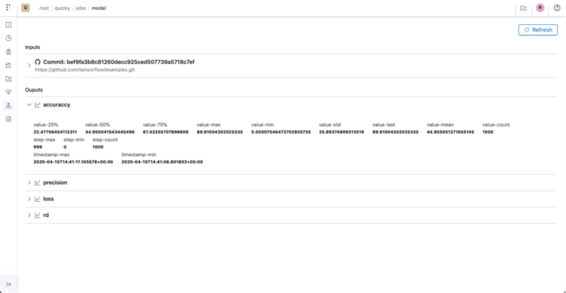 Lineage page