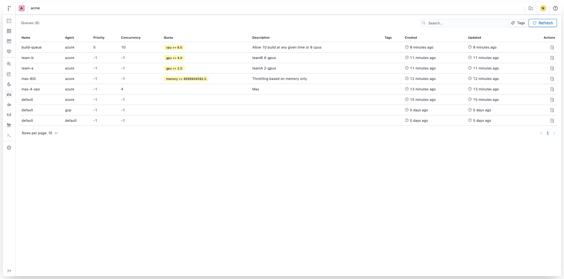 Polyaxon v1.10: Queues Quotas