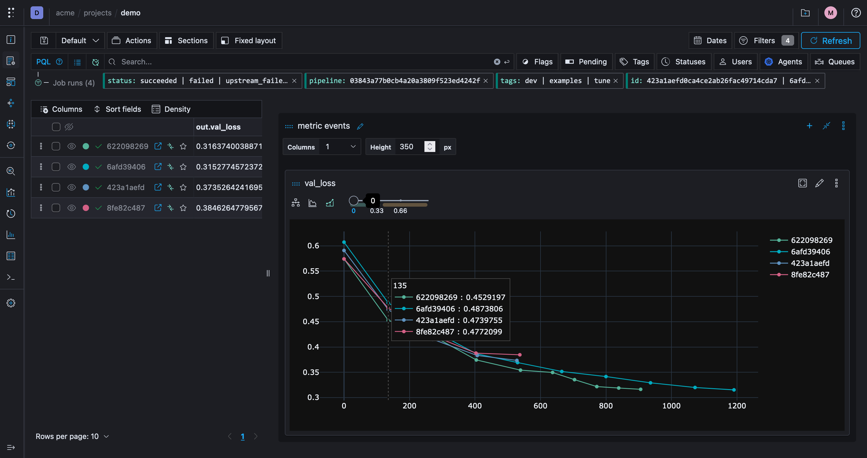 Experiment tracking in machine learning