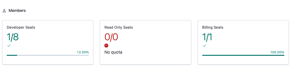 Polyaxon v1.13: Billing & Read Only Seats