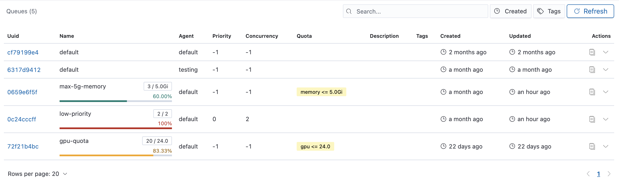 Polyaxon v1.13: Queues saturation
