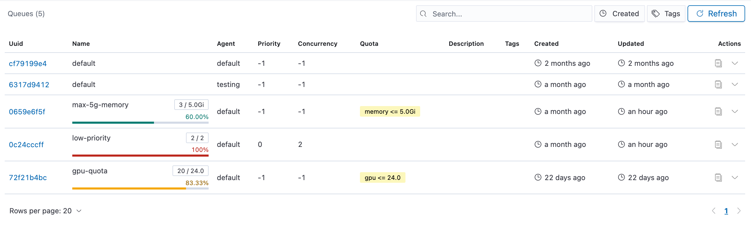 Polyaxon v1.13: Queues saturation