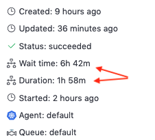 wait-time