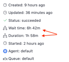 wait-time