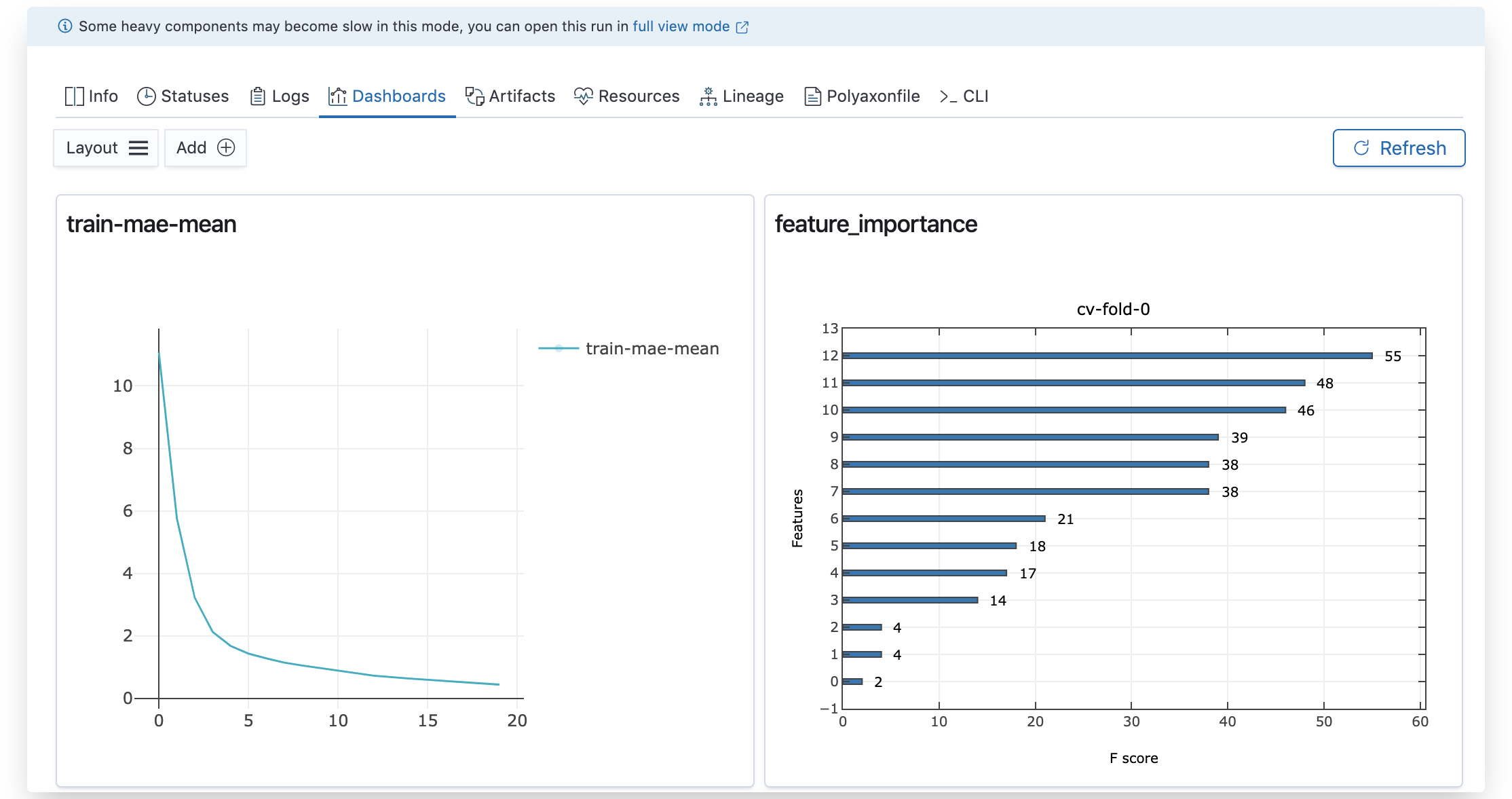 Polyaxon v1.7: Improved Assets Tracking, New Callbacks, Better Documentation with Examples