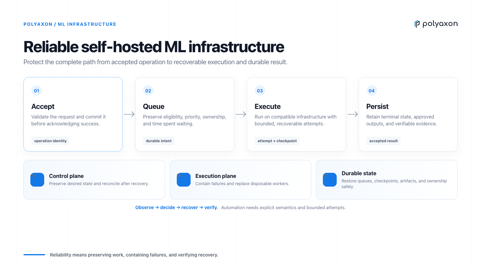 Self-hosted vs. managed AI inference