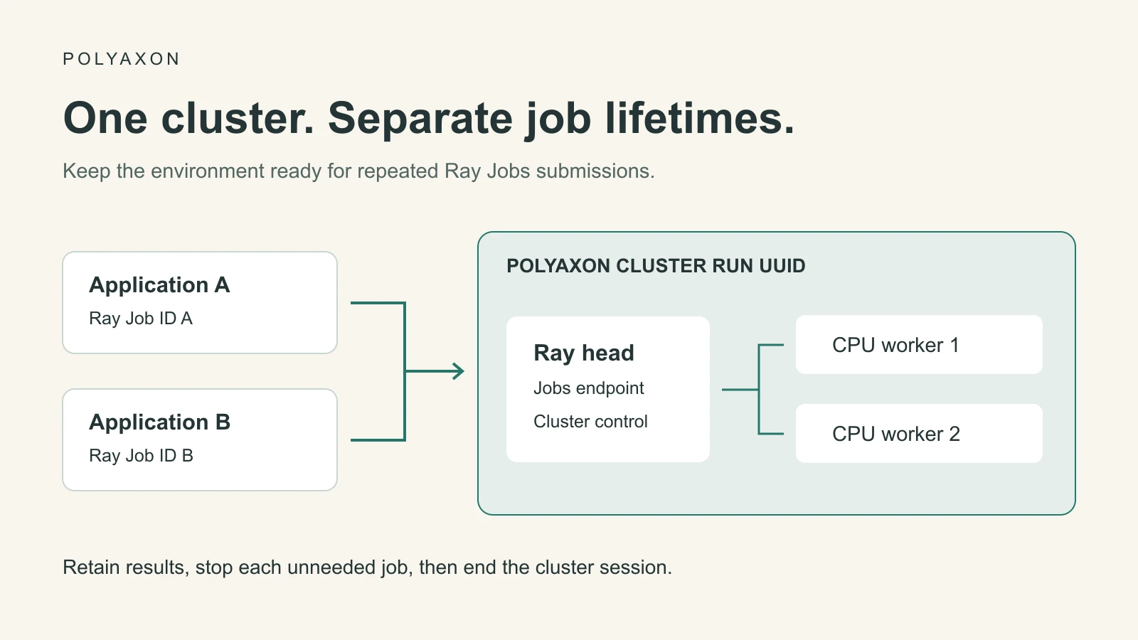 Reuse a persistent Ray cluster with Polyaxon
